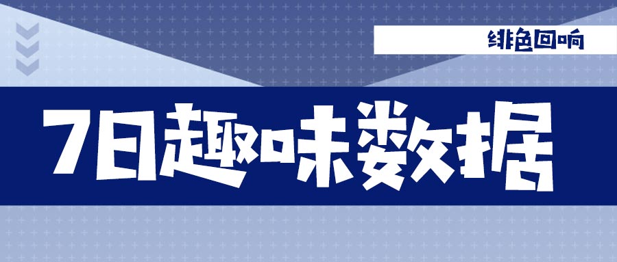 绝密！特赖利克7日作战资料大放送！